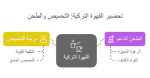 درجة تحميص القهوة التركية