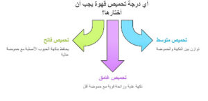 طريقة تحميص القهوة الخضراء